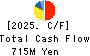 Vega corporation Co.,Ltd. Cash Flow Statement 2025年3月期