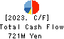 SHOEI CORPORATION Cash Flow Statement 2023年3月期