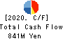 IWABUCHI CORPORATION Cash Flow Statement 2020年3月期