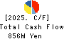 TOHBU NETWORK CO.,LTD. Cash Flow Statement 2025年Mar期 TOHBU NETWORK CO.,LTD. Cash Flow Statement 2025年3月期