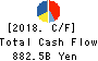Mitsubishi Corporation Cash Flow Statement 2018年3月期