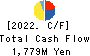 Macbee Planet,Inc. Cash Flow Statement 2022年4月期