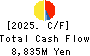 G-7 HOLDINGS Inc. Cash Flow Statement 2025年Mar期 G-7 HOLDINGS Inc. Cash Flow Statement 2025年3月期