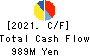 TAKACHIHO KOHEKI CO.,LTD. Cash Flow Statement 2021年3月期