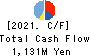 HARIMA B.STEM CORPORATION Cash Flow Statement 2021年Mar期 HARIMA B.STEM CORPORATION Cash Flow Statement 2021年3月期
