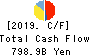 HONDA MOTOR CO.,LTD. Cash Flow Statement 2019年Mar期 HONDA MOTOR CO.,LTD. Cash Flow Statement 2019年3月期