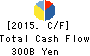 Rakuten,Inc. Cash Flow Statement 2015年Dec期 Rakuten,Inc. Cash Flow Statement 2015年12月期