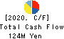 CS-C.Co.,Ltd. Cash Flow Statement 2020年9月期
