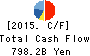 Mitsubishi Corporation Cash Flow Statement 2015年Mar期 Mitsubishi Corporation Cash Flow Statement 2015年3月期