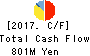 S-Pool,Inc. Cash Flow Statement 2017年Nov期 S-Pool,Inc. Cash Flow Statement 2017年11月期