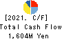 Ryoyu Systems Co.,Ltd. Cash Flow Statement 2021年Mar期 Ryoyu Systems Co.,Ltd. Cash Flow Statement 2021年3月期