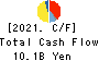 Meiko Electronics Co.,Ltd. Cash Flow Statement 2021年Mar期 Meiko Electronics Co.,Ltd. Cash Flow Statement 2021年3月期