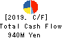 KAWASAKI SETSUBI KOGYO CO.,LTD. Cash Flow Statement 2019年3月期