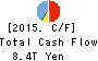 Sumitomo Mitsui Financial Group, Inc. Cash Flow Statement 2015年Mar期 Sumitomo Mitsui Financial Group, Inc. Cash Flow Statement 2015年3月期