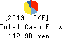 KUBOTA CORPORATION Cash Flow Statement 2019年Dec期 KUBOTA CORPORATION Cash Flow Statement 2019年12月期