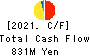 TOIN CORPORATION Cash Flow Statement 2021年Mar期 TOIN CORPORATION Cash Flow Statement 2021年3月期