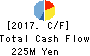 Japan Hospice Holdings Inc. Cash Flow Statement 2017年Dec期 Japan Hospice Holdings Inc. Cash Flow Statement 2017年12月期