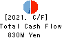 J Frontier Co.,Ltd. Cash Flow Statement 2021年5月期