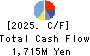 HARADA INDUSTRY CO.,LTD. Cash Flow Statement 2025年3月期