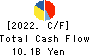 OKUWA CO., LTD. Cash Flow Statement 2022年2月期