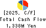 SANRIN CO.,LTD. Cash Flow Statement 2025年Mar期 SANRIN CO.,LTD. Cash Flow Statement 2025年3月期