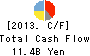 TACHI-S CO.,LTD. Cash Flow Statement 2013年Mar期 TACHI-S CO.,LTD. Cash Flow Statement 2013年3月期