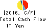 Tokio Marine Holdings, Inc. Cash Flow Statement 2016年Mar期 Tokio Marine Holdings, Inc. Cash Flow Statement 2016年3月期