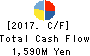 BroadBand Tower, Inc. Cash Flow Statement 2017年Jun期 BroadBand Tower, Inc. Cash Flow Statement 2017年6月期