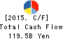 NEC Corporation Cash Flow Statement 2015年Mar期 NEC Corporation Cash Flow Statement 2015年3月期
