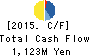 Super Daiei Co.,Ltd. Cash Flow Statement 2015年3月期