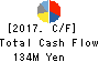 Wantedly,Inc Cash Flow Statement 2017年Aug期 Wantedly,Inc Cash Flow Statement 2017年8月期