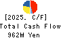 KING Co.,Ltd. Cash Flow Statement 2025年Mar期 KING Co.,Ltd. Cash Flow Statement 2025年3月期