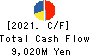 SWCC Corporation Cash Flow Statement 2021年Mar期 SWCC Corporation Cash Flow Statement 2021年3月期