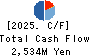 Nippon Hume Corporation Cash Flow Statement 2025年Mar期 Nippon Hume Corporation Cash Flow Statement 2025年3月期