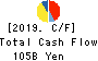 COSMO ENERGY HOLDINGS COMPANY,LIMITED Cash Flow Statement 2019年Mar期 COSMO ENERGY HOLDINGS COMPANY,LIMITED Cash Flow Statement 2019年3月期