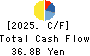UACJ Corporation Cash Flow Statement 2025年Mar期 UACJ Corporation Cash Flow Statement 2025年3月期