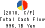Tokio Marine Holdings, Inc. Cash Flow Statement 2018年Mar期 Tokio Marine Holdings, Inc. Cash Flow Statement 2018年3月期