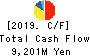 Nippon Yakin Kogyo Co.,Ltd. Cash Flow Statement 2019年3月期