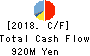SOMAR CORPORATION Cash Flow Statement 2018年Mar期 SOMAR CORPORATION Cash Flow Statement 2018年3月期