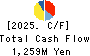 Gurunavi, Inc. Cash Flow Statement 2025年3月期