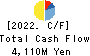 Oisix ra daichi Inc. Cash Flow Statement 2022年3月期