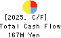Digital Media Professionals Inc. Cash Flow Statement 2025年Mar期 Digital Media Professionals Inc. Cash Flow Statement 2025年3月期