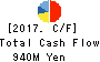 TDC SOFT Inc. Cash Flow Statement 2017年Mar期 TDC SOFT Inc. Cash Flow Statement 2017年3月期