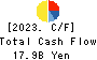 KOHNAN SHOJI CO.,LTD. Cash Flow Statement 2023年2月期