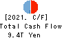 JAPAN POST BANK Co.,Ltd. Cash Flow Statement 2021年3月期