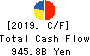 Tokio Marine Holdings, Inc. Cash Flow Statement 2019年Mar期 Tokio Marine Holdings, Inc. Cash Flow Statement 2019年3月期