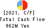 Miyakoshi Holdings, Inc. Cash Flow Statement 2021年3月期