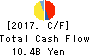 Yachiyo Industry Co.,Ltd. Cash Flow Statement 2017年Mar期 Yachiyo Industry Co.,Ltd. Cash Flow Statement 2017年3月期