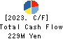 GINZA YAMAGATAYA CO.,LTD. Cash Flow Statement 2023年3月期