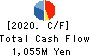 KFC Ltd Cash Flow Statement 2020年3月期